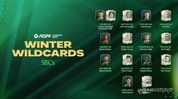 The Winter Wild Card: A Comprehensive Review of FC 24 SBCs